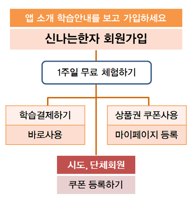 무료학습